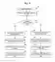 Fig. 10 - Distributed signaling in a virtual machine cluster