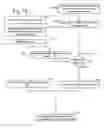 Fig. 16 - Distributed signaling in a virtual machine cluster
