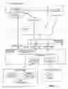 Fig. 02 - Business process extension for productivity suite application