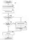 Fig. 01 - Assignment of clients to tasks in a distributed system