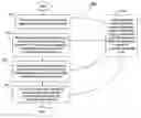 Fig. 01 - System for controlling context switch of deferred requests using counter and flag setting of thread accessing shared resource or entering code region