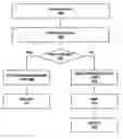 Fig. 01 - Structuring an operating system using a service architecture