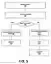 Fig. 04 - Structuring an operating system using a service architecture