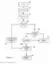 Fig. 04 - System and method for delivering personalized advertisements