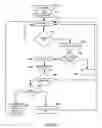 Fig. 07 - System and method for delivering personalized advertisements