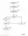 Fig. 10 - System and method for delivering personalized advertisements