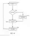 Fig. 12 - System and method for delivering personalized advertisements