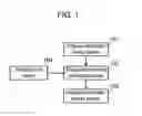 Fig. 02 - Program information display device
