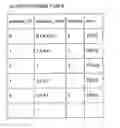 Fig. 01 - Method for searching layered data