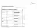 Fig. 03 - Method for searching layered data