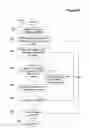 Fig. 09 - Method for searching layered data