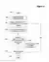 Fig. 10 - Method for searching layered data