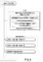 Fig. 07 - Information recording method, information recording medium, and information reproducing method, wherein information is stored on a data recording portion and a management information recording portion