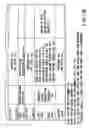 Fig. 15 - Information recording method, information recording medium, and information reproducing method, wherein information is stored on a data recording portion and a management information recording portion