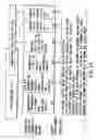 Fig. 16 - Information recording method, information recording medium, and information reproducing method, wherein information is stored on a data recording portion and a management information recording portion