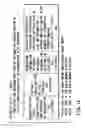 Fig. 18 - Information recording method, information recording medium, and information reproducing method, wherein information is stored on a data recording portion and a management information recording portion