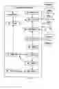 Fig. 03 - Data requesting and transmitting devices and processes