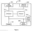 Fig. 03 - Peripheral unit for upstream cable television system communication