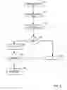 Fig. 10 - Framework for delivering a plurality of content and providing for interaction with the same in a television environment