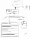 Fig. 01 - Security optimization techniques for web applications