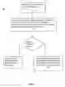 Fig. 02 - Security optimization techniques for web applications