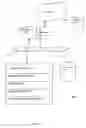 Fig. 03 - Security optimization techniques for web applications
