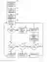 Fig. 01 - Virtual devices and virtual bus tunnels, modules and methods