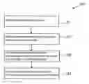 Fig. 01 - Processing of packet data in a communication system