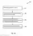 Fig. 03 - Processing of packet data in a communication system