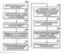 Fig. 01 - Content control in a device environment