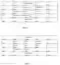 Fig. 03 - Access control list with convolution-weakened authorization