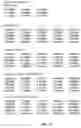 Fig. 05 - Access control list with convolution-weakened authorization