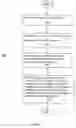 Fig. 07 - Access control list with convolution-weakened authorization
