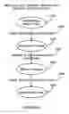 Fig. 49 - Electronic device security and tracking system and method