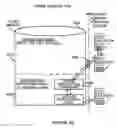 Fig. 52 - Electronic device security and tracking system and method