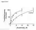 Fig. 04 - Millisecond activation switch for seven-transmembrane proteins