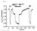 Fig. 07 - Millisecond activation switch for seven-transmembrane proteins