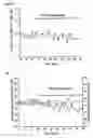 Fig. 12 - Millisecond activation switch for seven-transmembrane proteins