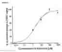 Fig. 16 - Millisecond activation switch for seven-transmembrane proteins