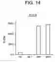 Fig. 20 - Methods of identifying longevity modulators and therapeutic methods of use thereof