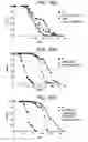 Fig. 22 - Methods of identifying longevity modulators and therapeutic methods of use thereof