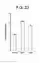Fig. 29 - Methods of identifying longevity modulators and therapeutic methods of use thereof