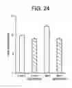 Fig. 30 - Methods of identifying longevity modulators and therapeutic methods of use thereof