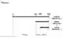 Fig. 02 - Brittle-2 regulatory elements for use in plants
