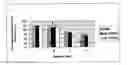 Fig. 03 - Insect resistance using inhibition of gene expression