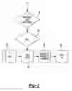 Fig. 03 - Method for assembling a catalyic converter