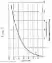 Fig. 06 - Method and apparatus for dehydrating high level waste based on dew point temperature measurements
