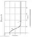 Fig. 07 - Method and apparatus for dehydrating high level waste based on dew point temperature measurements