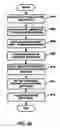 Fig. 20 - Foam cushion forming apparatus and methods