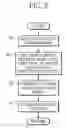 Fig. 03 - Exhaust gas purification device for internal combustion engine